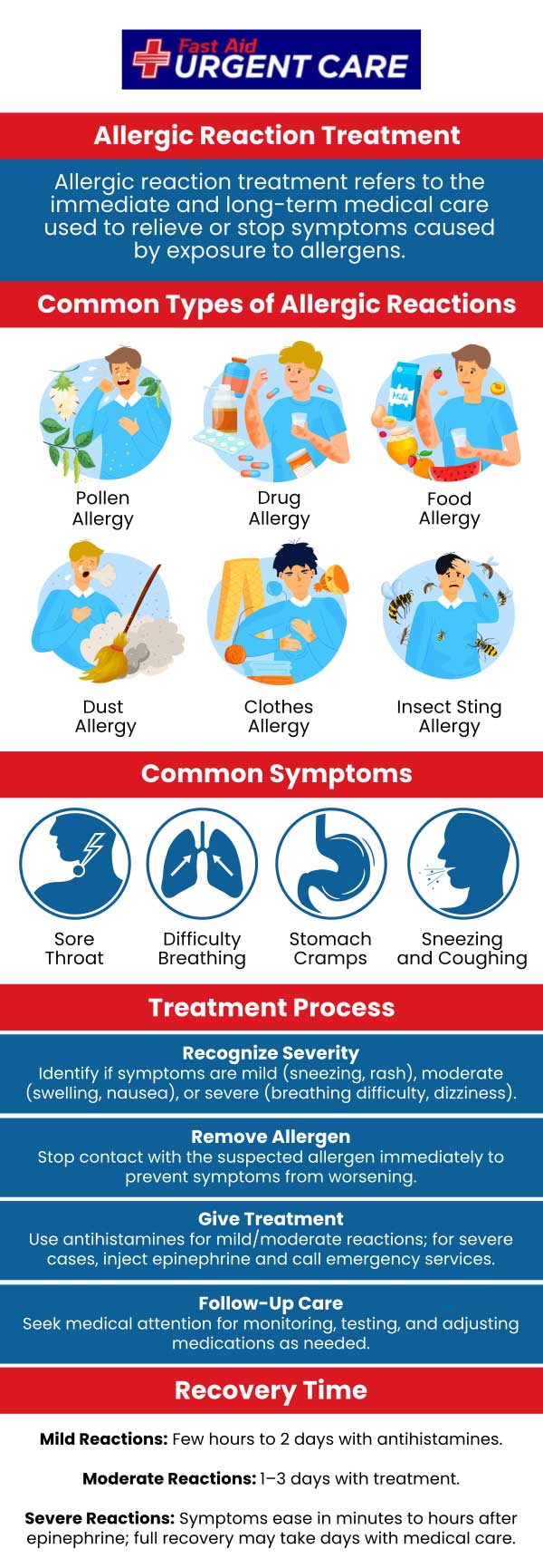 At Fast Aid Urgent Care, we treat all kinds of rashes and allergic reactions, either they are chronic or seasonal. For more information, please call us or join the virtual line. We serve patients from Bulverde Rd San Antonio TX, Windcrest TX, Selma TX, Bastrop TX, Paige TX, Smithville TX, Alamo Ranch San Antonio TX, Leon Valley TX and Helotes TX.