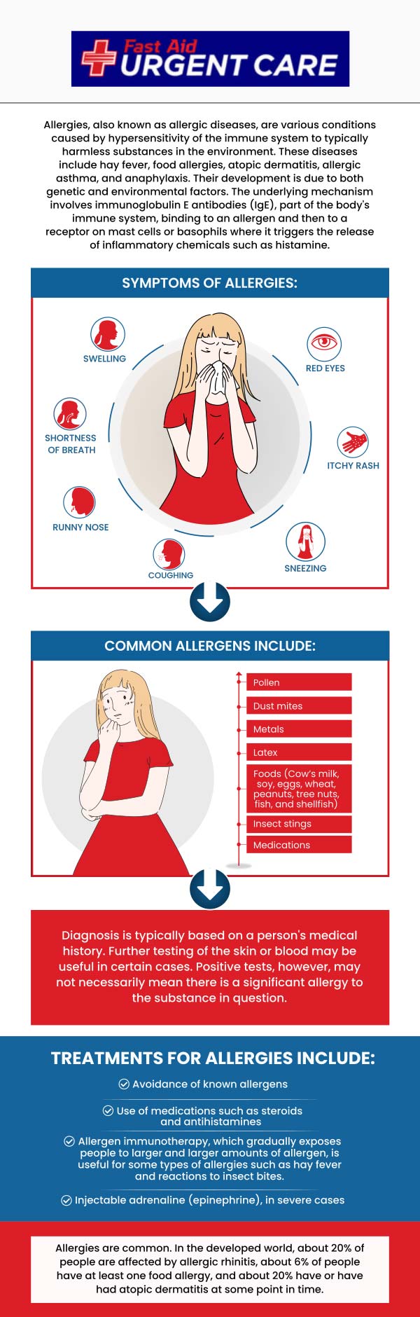 Allergies develop when the immune system gets hypersensitive to an allergen, prompting it to respond as if it were under attack. Asthma is a respiratory illness that limits the airways, making breathing difficult. If you are dealing with symptoms from allergies and asthma, contact Dr. Curtis Grote, MD, and his team at Fast Aid Urgent Care today to start learning more about how to manage your symptoms. For more information, contact us or schedule an appointment online. We have convenient locations to serve you in Bulverde Rd San Antonio TX, Bastrop TX, Alamo Ranch San Antonio TX, La Grange TX, Leon Springs San Antonio TX, New Braunfels TX, Potranco Road San Antonio TX, Dripping Springs TX, Lemon Creek Boerne TX, and Belle Chasse LA. Allergies develop when the immune system gets hypersensitive to an allergen, prompting it to respond as if it were under attack. Asthma is a respiratory illness that limits the airways, making breathing difficult. If you are dealing with symptoms from allergies and asthma, contact Dr. Curtis Grote, MD, and his team at Fast Aid Urgent Care today to start learning more about how to manage your symptoms. For more information, contact us or schedule an appointment online. We have convenient locations to serve you in Bulverde Rd San Antonio TX, Bastrop TX, Alamo Ranch San Antonio TX, La Grange TX, Leon Springs San Antonio TX, New Braunfels TX, Potranco Road San Antonio TX, Dripping Springs TX, Lemon Creek Boerne TX, and Belle Chasse LA.