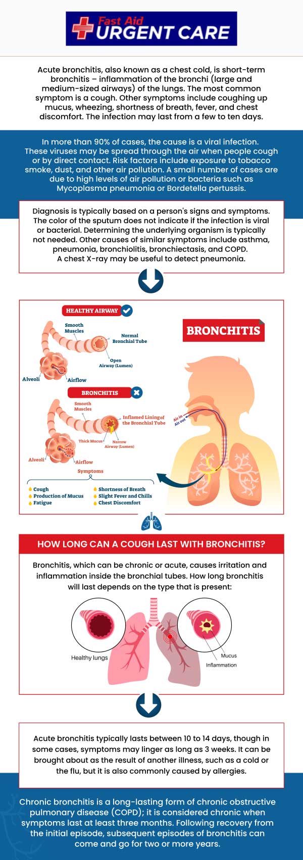 Bronchitis is an inflammation of the bronchial tubes, causing mucus production and coughing. Symptoms include chest tightness, shortness of breath, and wheezing. Acute bronchitis is caused by viruses, while chronic bronchitis is triggered by smoking or air pollution. Acute bronchitis can be caused by viruses, whereas chronic bronchitis can be caused by smoking or air pollution. Dr. Curtis Grote, MD at Fast Aid Urgent Care offers Bronchitis treatment. For more information, contact us or join the virtual line. We have convenient locations to serve you in Bulverde Rd San Antonio TX, Bastrop TX, Alamo Ranch San Antonio TX, La Grange TX, Leon Springs San Antonio TX, New Braunfels TX, Potranco Road San Antonio TX, and Dripping Springs TX. Bronchitis is an inflammation of the bronchial tubes, causing mucus production and coughing. Symptoms include chest tightness, shortness of breath, and wheezing. Acute bronchitis is caused by viruses, while chronic bronchitis is triggered by smoking or air pollution. Acute bronchitis can be caused by viruses, whereas chronic bronchitis can be caused by smoking or air pollution. Dr. Curtis Grote, MD at Fast Aid Urgent Care offers Bronchitis treatment. For more information, contact us or join the virtual line. We have convenient locations to serve you in Bulverde Rd San Antonio TX, Bastrop TX, Alamo Ranch San Antonio TX, La Grange TX, Leon Springs San Antonio TX, New Braunfels TX, Potranco Road San Antonio TX, and Dripping Springs TX.