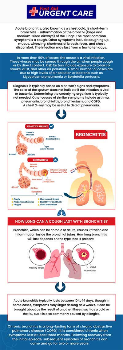 Bronchitis is an inflammation of the bronchial tubes, causing mucus production and coughing. Symptoms include chest tightness, shortness of breath, and wheezing. Acute bronchitis is caused by viruses, while chronic bronchitis is triggered by smoking or air pollution. Acute bronchitis can be caused by viruses, whereas chronic bronchitis can be caused by smoking or air pollution. Dr. Curtis Grote, MD at Fast Aid Urgent Care offers Bronchitis treatment. For more information, contact us or join the virtual line. We have convenient locations to serve you in Bulverde Rd San Antonio TX, Bastrop TX, Alamo Ranch San Antonio TX, La Grange TX, Leon Springs San Antonio TX, New Braunfels TX, Potranco Road San Antonio TX, and Dripping Springs TX. Bronchitis is an inflammation of the bronchial tubes, causing mucus production and coughing. Symptoms include chest tightness, shortness of breath, and wheezing. Acute bronchitis is caused by viruses, while chronic bronchitis is triggered by smoking or air pollution. Acute bronchitis can be caused by viruses, whereas chronic bronchitis can be caused by smoking or air pollution. Dr. Curtis Grote, MD at Fast Aid Urgent Care offers Bronchitis treatment. For more information, contact us or join the virtual line. We have convenient locations to serve you in Bulverde Rd San Antonio TX, Bastrop TX, Alamo Ranch San Antonio TX, La Grange TX, Leon Springs San Antonio TX, New Braunfels TX, Potranco Road San Antonio TX, and Dripping Springs TX.