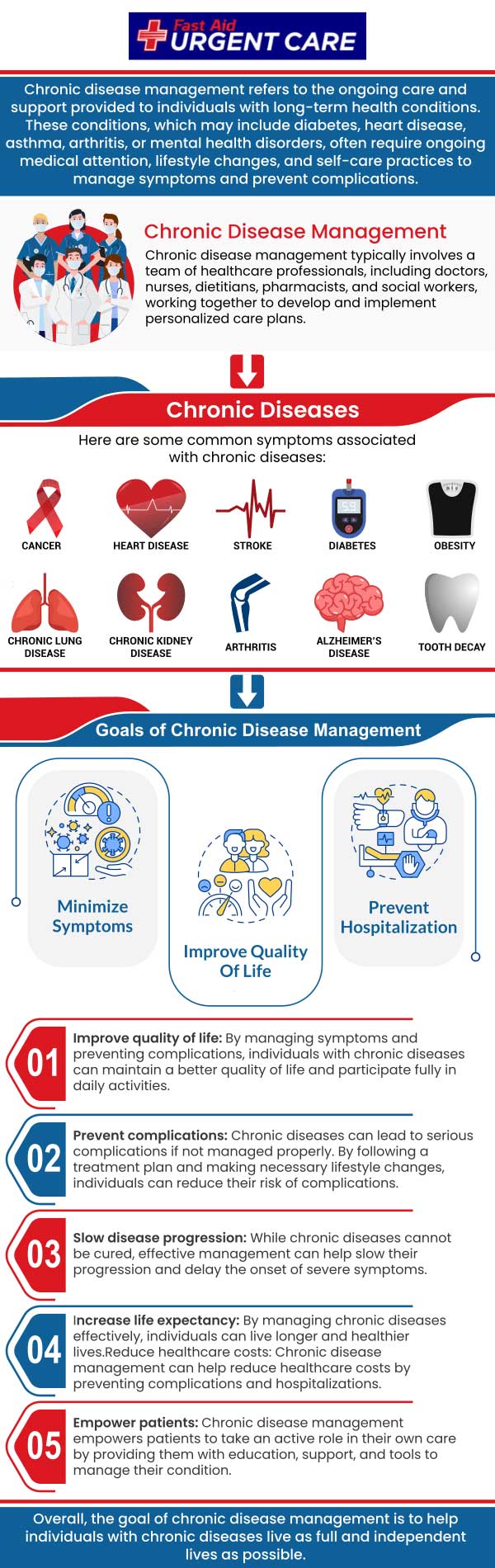 A chronic disease is a medical condition that has long-term or persistent consequences or that develops over time. In the United States, it is the leading cause of death and disability. Are you worried that you might have a chronic disease? Visit Fast Aid Urgent Care. Here Dr. Curtis Grote, MD, and our professional clinicians provide chronic disease screening for various conditions. For more information, contact us or join the virtual line. We have convenient locations to serve you in Bulverde Rd San Antonio TX, Bastrop TX, Alamo Ranch San Antonio TX, La Grange TX, Leon Springs San Antonio TX, New Braunfels TX, Potranco Road San Antonio TX, Dripping Springs TX, Lemon Creek Boerne TX, and Belle Chasse LA. A chronic disease is a medical condition that has long-term or persistent consequences or that develops over time. In the United States, it is the leading cause of death and disability. Are you worried that you might have a chronic disease? Visit Fast Aid Urgent Care. Here Dr. Curtis Grote, MD, and our professional clinicians provide chronic disease screening for various conditions. For more information, contact us or join the virtual line. We have convenient locations to serve you in Bulverde Rd San Antonio TX, Bastrop TX, Alamo Ranch San Antonio TX, La Grange TX, Leon Springs San Antonio TX, New Braunfels TX, Potranco Road San Antonio TX, Dripping Springs TX, Lemon Creek Boerne TX, and Belle Chasse LA.
