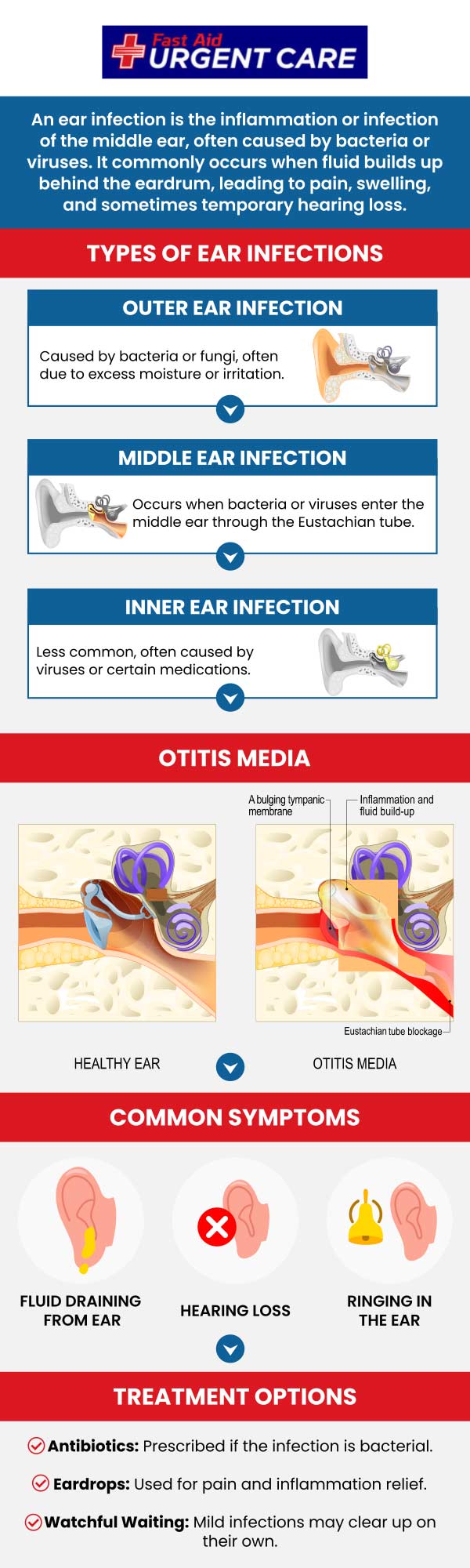Our doctors and medical professionals offer comprehensive treatment for ear infections at Fast Aid Urgent Care. For more information, contact us or join the virtual line. We have convenient locations to serve you in Bulverde Rd San Antonio TX, Bastrop TX, Alamo Ranch San Antonio TX, La Grange TX, Leon Springs San Antonio TX, New Braunfels TX, Potranco Road San Antonio TX, Dripping Springs TX, Lemon Creek Boerne TX, and Belle Chasse LA. Our doctors and medical professionals offer comprehensive treatment for ear infections at Fast Aid Urgent Care. For more information, contact us or join the virtual line. We have convenient locations to serve you in Bulverde Rd San Antonio TX, Bastrop TX, Alamo Ranch San Antonio TX, La Grange TX, Leon Springs San Antonio TX, New Braunfels TX, Potranco Road San Antonio TX, Dripping Springs TX, Lemon Creek Boerne TX, and Belle Chasse LA.