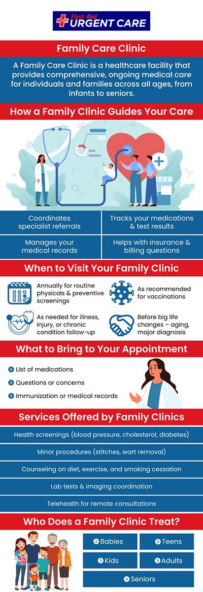 Dr. Curtis Grote, MD with the professional staff at Fast Aid Urgent Care offers a wide variety of quality health care services to children, adults, and seniors 7 days a week. Walk-ins are welcome! We have convenient locations near you. For more information, please call us or join the virtual line. We have convenient locations to serve you in Bulverde Rd San Antonio TX, Bastrop TX, Alamo Ranch San Antonio TX, La Grange TX, New Braunfels TX and Leon Springs San Antonio TX. Dr. Curtis Grote, MD with the professional staff at Fast Aid Urgent Care offers a wide variety of quality health care services to children, adults, and seniors 7 days a week. Walk-ins are welcome! We have convenient locations near you. For more information, please call us or join the virtual line. We have convenient locations to serve you in Bulverde Rd San Antonio TX, Bastrop TX, Alamo Ranch San Antonio TX, La Grange TX, New Braunfels TX and Leon Springs San Antonio TX.Â