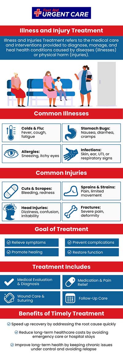 If you have succumbed to illness or injury, we can help at Fast Aid Urgent Care! For more information, contact us or join the virtual line. We have convenient locations to serve you in Bulverde Rd San Antonio TX, Bastrop TX, Alamo Ranch San Antonio TX, La Grange TX, Leon Springs San Antonio TX, New Braunfels TX, Potranco Road San Antonio TX, Dripping Springs TX, Lemon Creek Boerne TX, and Belle Chasse LA. If you have succumbed to illness or injury, we can help at Fast Aid Urgent Care! For more information, contact us or join the virtual line. We have convenient locations to serve you in Bulverde Rd San Antonio TX, Bastrop TX, Alamo Ranch San Antonio TX, La Grange TX, Leon Springs San Antonio TX, New Braunfels TX, Potranco Road San Antonio TX, Dripping Springs TX, Lemon Creek Boerne TX, and Belle Chasse LA.