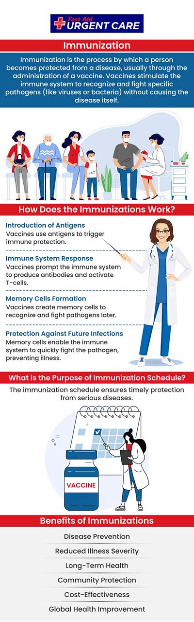 Immunizations are one of the most beneficial tools for disease management. Getting proper immunizations at the right time significantly reduces the risk of developing and spreading life-threatening diseases. Not only does this help protect you, but it also keeps your family, neighbors, and loved ones safe. If you or someone you know needs an immunization, come to Fast Aid Urgent Care, Dr. Curtis Grote, MD, and his team will provide you with the appropriate treatment. For more information, contact us or join the virtual line. We have convenient locations to serve you in Bulverde Rd San Antonio TX, Bastrop TX, Alamo Ranch San Antonio TX, La Grange TX, Leon Springs San Antonio TX, New Braunfels TX, Potranco Road San Antonio TX, Dripping Springs TX, Lemon Creek Boerne TX, and Belle Chasse LA. Immunizations are one of the most beneficial tools for disease management. Getting proper immunizations at the right time significantly reduces the risk of developing and spreading life-threatening diseases. Not only does this help protect you, but it also keeps your family, neighbors, and loved ones safe. If you or someone you know needs an immunization, come to Fast Aid Urgent Care, Dr. Curtis Grote, MD, and his team will provide you with the appropriate treatment. For more information, contact us or join the virtual line. We have convenient locations to serve you in Bulverde Rd San Antonio TX, Bastrop TX, Alamo Ranch San Antonio TX, La Grange TX, Leon Springs San Antonio TX, New Braunfels TX, Potranco Road San Antonio TX, Dripping Springs TX, Lemon Creek Boerne TX, and Belle Chasse LA.