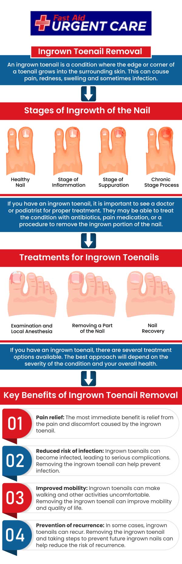 Ingrown toenails as well as other toenail problems can cause major issues from pain, swelling, pus to other symptoms. If you're dealing with a toenail issue, come to Fast Aid Urgent Care. For more information, contact us or join the virtual line. We have convenient locations to serve you in Bulverde Rd San Antonio TX, Bastrop TX, Alamo Ranch San Antonio TX, La Grange TX, Leon Springs San Antonio TX, New Braunfels TX, Potranco Road San Antonio TX, Dripping Springs TX, Lemon Creek Boerne TX, and Belle Chasse LA. Ingrown toenails as well as other toenail problems can cause major issues from pain, swelling, pus to other symptoms. If you're dealing with a toenail issue, come to Fast Aid Urgent Care. For more information, contact us or join the virtual line. We have convenient locations to serve you in Bulverde Rd San Antonio TX, Bastrop TX, Alamo Ranch San Antonio TX, La Grange TX, Leon Springs San Antonio TX, New Braunfels TX, Potranco Road San Antonio TX, Dripping Springs TX, Lemon Creek Boerne TX, and Belle Chasse LA.