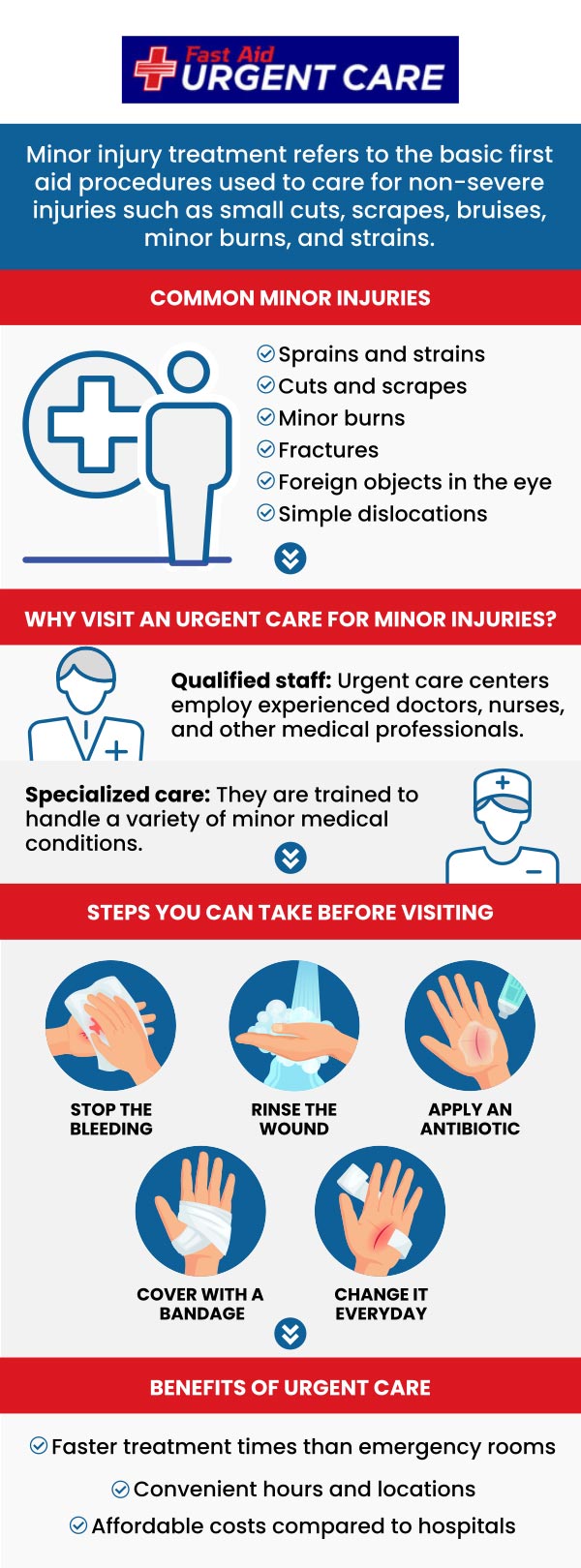 Cuts and bruises are common injuries caused by accidents or sudden events. Cuts are open wounds caused by a sharp object, whereas bruises are discolored skin patches caused by damaged blood vessels. The symptoms include bleeding, discomfort, and edema. Dr. Curtis Grote, MD, at Fast Aid Urgent Care offers proper treatment for cuts and bruises. For more information, contact us or join the virtual line. We have convenient locations to serve you in Bulverde Rd San Antonio TX, Bastrop TX, Alamo Ranch San Antonio TX, La Grange TX, Leon Springs San Antonio TX, New Braunfels TX, Potranco Road San Antonio TX, and Dripping Springs TX. Cuts and bruises are common injuries caused by accidents or sudden events. Cuts are open wounds caused by a sharp object, whereas bruises are discolored skin patches caused by damaged blood vessels. The symptoms include bleeding, discomfort, and edema. Dr. Curtis Grote, MD, at Fast Aid Urgent Care offers proper treatment for cuts and bruises. For more information, contact us or join the virtual line. We have convenient locations to serve you in Bulverde Rd San Antonio TX, Bastrop TX, Alamo Ranch San Antonio TX, La Grange TX, Leon Springs San Antonio TX, New Braunfels TX, Potranco Road San Antonio TX, and Dripping Springs TX.