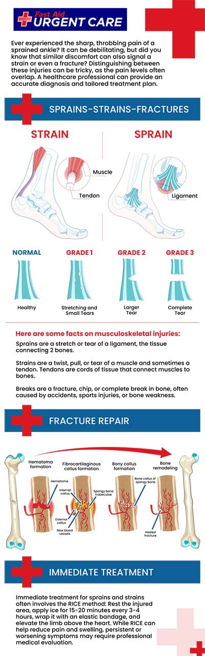So your muscles hurt and you are not sure if it is a sprain or a strain? Get yourself checked at Fast Aid Urgent Care, our dedicated specialists will do a detailed checkup and provide treatment accordingly. For more information, please call us or join the virtual line. We have convenient locations to serve you in Bulverde Rd San Antonio TX, Bastrop TX, Alamo Ranch San Antonio TX, La Grange TX, Leon Springs San Antonio TX, New Braunfels TX, Potranco Road San Antonio TX, Dripping Springs TX, Lemon Creek Boerne TX, and Belle Chasse LA. So your muscles hurt and you are not sure if it is a sprain or a strain? Get yourself checked at Fast Aid Urgent Care, our dedicated specialists will do a detailed checkup and provide treatment accordingly. For more information, please call us or join the virtual line. We have convenient locations to serve you in Bulverde Rd San Antonio TX, Bastrop TX, Alamo Ranch San Antonio TX, La Grange TX, Leon Springs San Antonio TX, New Braunfels TX, Potranco Road San Antonio TX, Dripping Springs TX, Lemon Creek Boerne TX, and Belle Chasse LA.