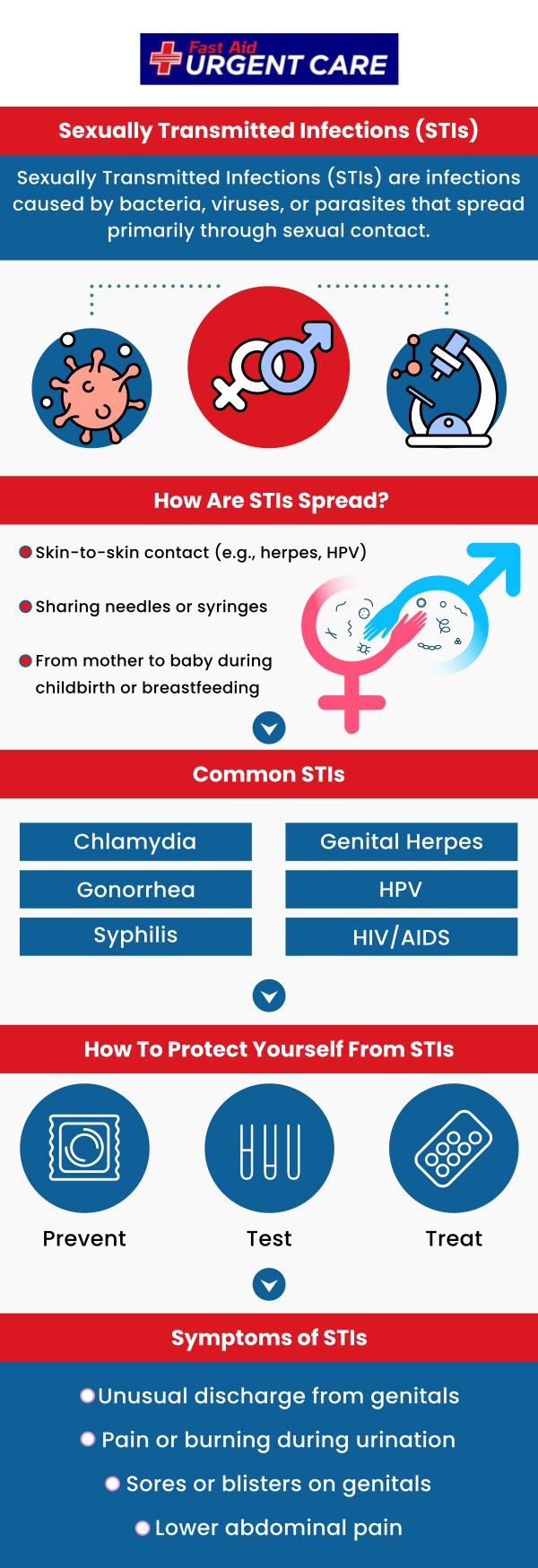 Sexually transmitted diseases (STDs), also called sexually transmitted infections (STIs), are extremely common. Every year, millions of new infections happen in the United States. STDs can be transmitted through vaginal, oral, or anal intercourse. At Fast Aid Urgent Care Dr. Curtis Grote, MD, and his team provide confidential STD testing and treatment. For more information, contact us or schedule an appointment online. We are conveniently located in Leon Springs San Antonio, TX. Sexually transmitted diseases (STDs), also called sexually transmitted infections (STIs), are extremely common. Every year, millions of new infections happen in the United States. STDs can be transmitted through vaginal, oral, or anal intercourse. At Fast Aid Urgent Care Dr. Curtis Grote, MD, and his team provide confidential STD testing and treatment. For more information, contact us or schedule an appointment online. We are conveniently located in Leon Springs San Antonio, TX.