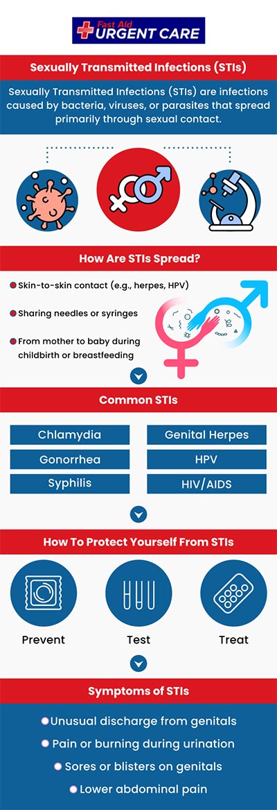 Sexually transmitted diseases (STDs), also called sexually transmitted infections (STIs), are extremely common. Every year, millions of new infections happen in the United States. STDs can be transmitted through vaginal, oral, or anal intercourse. At Fast Aid Urgent Care Dr. Curtis Grote, MD, and his team provide confidential STD testing and treatment. For more information, contact us or schedule an appointment online. We are conveniently located in Leon Springs San Antonio, TX. Sexually transmitted diseases (STDs), also called sexually transmitted infections (STIs), are extremely common. Every year, millions of new infections happen in the United States. STDs can be transmitted through vaginal, oral, or anal intercourse. At Fast Aid Urgent Care Dr. Curtis Grote, MD, and his team provide confidential STD testing and treatment. For more information, contact us or schedule an appointment online. We are conveniently located in Leon Springs San Antonio, TX.