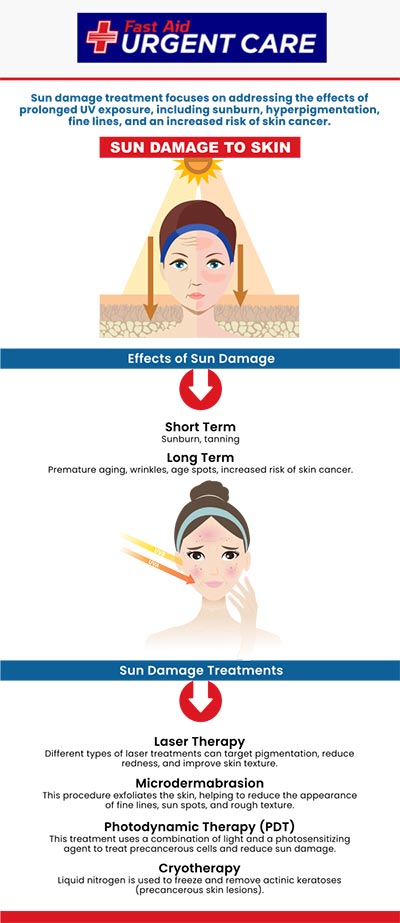 Sunburn is a common condition that occurs when the skin is overexposed to the ultraviolet (UV) radiation of the sun. It typically leads to redness, pain, swelling, and sometimes blistering of the affected area. Prevention is the best approach by using sunscreen and protective clothing. At Fast Aid Urgent Care, Dr. Curtis Grote, MD, and his team provide treatments for sunburn. For more information, contact us or schedule an appointment online. We have convenient locations to serve you in Bulverde Rd San Antonio TX, Bastrop TX, Alamo Ranch San Antonio TX, La Grange TX, Leon Springs San Antonio TX, New Braunfels TX, Potranco Road San Antonio TX, Dripping Springs TX, Lemon Creek Boerne TX, and Belle Chasse LA.