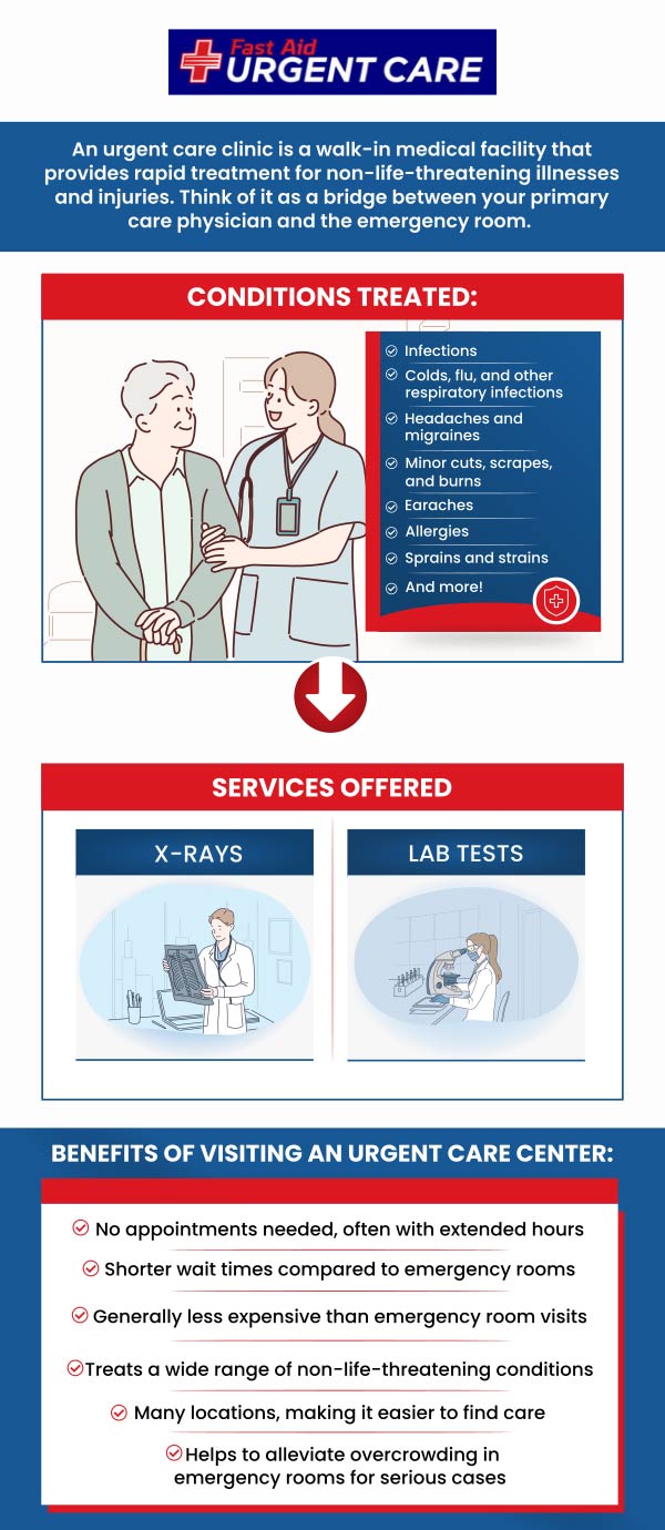 Fast Aid Urgent Care offers comprehensive urgent care services. We have convenient locations near you. Walk-in today! For more information, please call us or join the virtual line. We serve patients from Bulverde Rd San Antonio TX, Windcrest TX, Selma TX, Bastrop TX, Paige TX, Smithville TX, Alamo Ranch San Antonio TX, Leon Valley TX and Helotes TX. Fast Aid Urgent Care offers comprehensive urgent care services. We have convenient locations near you. Walk-in today! For more information, please call us or join the virtual line. We serve patients from Bulverde Rd San Antonio TX, Windcrest TX, Selma TX, Bastrop TX, Paige TX, Smithville TX, Alamo Ranch San Antonio TX, Leon Valley TX and Helotes TX.