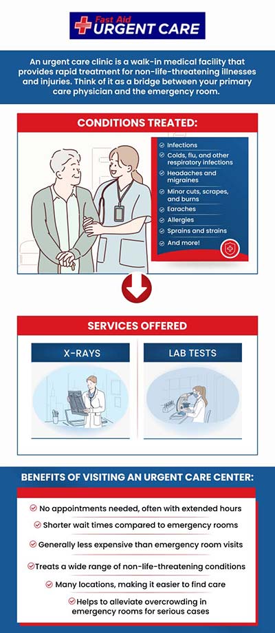 Fast Aid Urgent Care offers comprehensive urgent care services. We have convenient locations near you. Walk-in today! For more information, please call us or join the virtual line. We serve patients from Bulverde Rd San Antonio TX, Windcrest TX, Selma TX, Bastrop TX, Paige TX, Smithville TX, Alamo Ranch San Antonio TX, Leon Valley TX and Helotes TX. Fast Aid Urgent Care offers comprehensive urgent care services. We have convenient locations near you. Walk-in today! For more information, please call us or join the virtual line. We serve patients from Bulverde Rd San Antonio TX, Windcrest TX, Selma TX, Bastrop TX, Paige TX, Smithville TX, Alamo Ranch San Antonio TX, Leon Valley TX and Helotes TX.