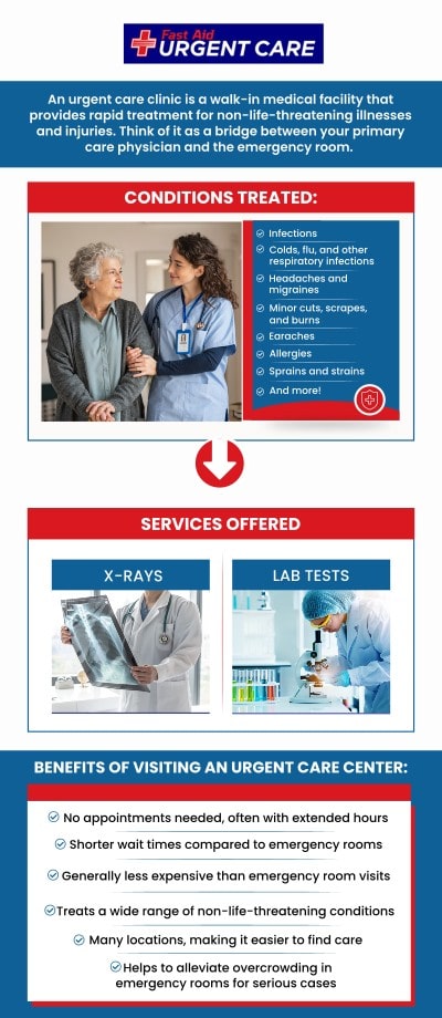 The average urgent care visit ranges from $100 to $200, while an ER visit typically costs $1,200 to $2,000 or more, depending on the severity of the condition and services required. For more information, please contact us or make an appointment online. We have convenient locations to serve you in Bulverde Rd San Antonio TX, Bastrop TX, Alamo Ranch San Antonio TX, La Grange TX, Leon Springs TX, New Braunfels TX,
