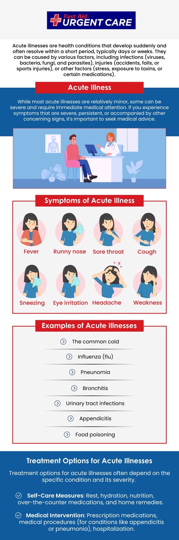 An acute illness is a condition that develops unexpectedly and lasts only a short time. Acute illness symptoms can range from fever, cough, sore throat, headache, nausea, vomiting, diarrhea, or body aches. If you have signs of an acute illness, Dr. Curtis Grote, MD, at Fast Aid Urgent Care can help you get better quickly. For more information, contact us or join the virtual line. We have convenient locations to serve you in Bulverde Rd San Antonio TX, Bastrop TX, Alamo Ranch San Antonio TX, La Grange TX, Leon Springs San Antonio TX, New Braunfels TX, Potranco Road San Antonio TX, and Dripping Springs TX. An acute illness is a condition that develops unexpectedly and lasts only a short time. Acute illness symptoms can range from fever, cough, sore throat, headache, nausea, vomiting, diarrhea, or body aches. If you have signs of an acute illness, Dr. Curtis Grote, MD, at Fast Aid Urgent Care can help you get better quickly. For more information, contact us or join the virtual line. We have convenient locations to serve you in Bulverde Rd San Antonio TX, Bastrop TX, Alamo Ranch San Antonio TX, La Grange TX, Leon Springs San Antonio TX, New Braunfels TX, Potranco Road San Antonio TX, and Dripping Springs TX.
