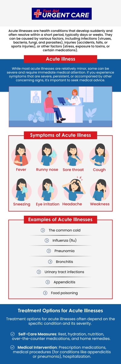 An acute illness is a condition that develops unexpectedly and lasts only a short time. Acute illness symptoms can range from fever, cough, sore throat, headache, nausea, vomiting, diarrhea, or body aches. If you have signs of an acute illness, Dr. Curtis Grote, MD, at Fast Aid Urgent Care can help you get better quickly. For more information, contact us or join the virtual line. We have convenient locations to serve you in Bulverde Rd San Antonio TX, Bastrop TX, Alamo Ranch San Antonio TX, La Grange TX, Leon Springs San Antonio TX, New Braunfels TX, Potranco Road San Antonio TX, and Dripping Springs TX. An acute illness is a condition that develops unexpectedly and lasts only a short time. Acute illness symptoms can range from fever, cough, sore throat, headache, nausea, vomiting, diarrhea, or body aches. If you have signs of an acute illness, Dr. Curtis Grote, MD, at Fast Aid Urgent Care can help you get better quickly. For more information, contact us or join the virtual line. We have convenient locations to serve you in Bulverde Rd San Antonio TX, Bastrop TX, Alamo Ranch San Antonio TX, La Grange TX, Leon Springs San Antonio TX, New Braunfels TX, Potranco Road San Antonio TX, and Dripping Springs TX.