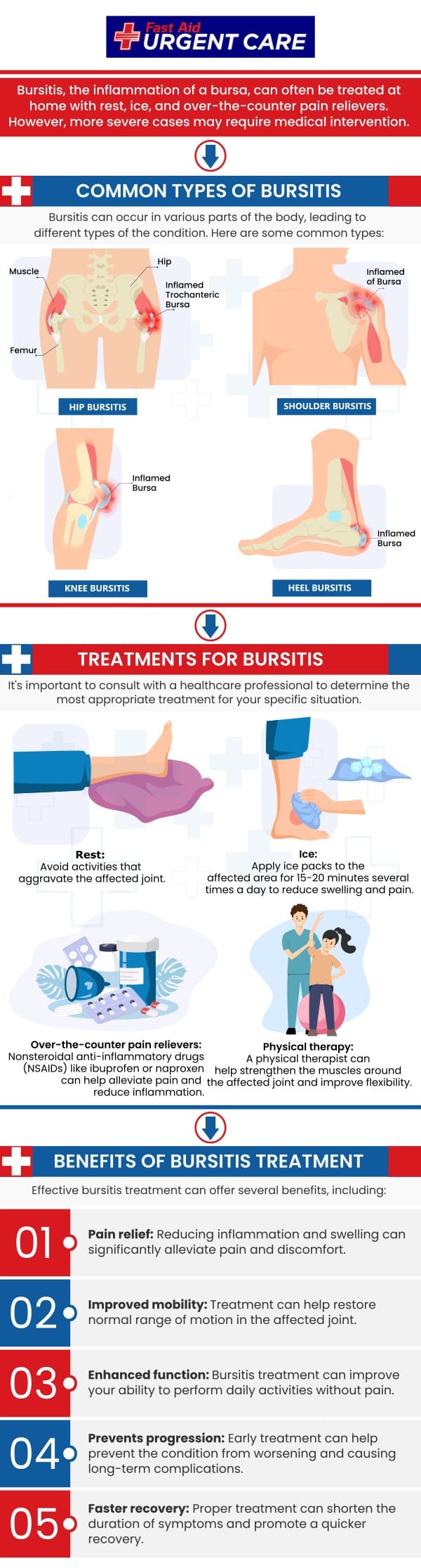 Bursitis, the inflammation of a fluid-filled sac near a joint, can cause significant discomfort. Common symptoms include pain, swelling, limited range of motion, and tenderness. If you're experiencing these symptoms in your knees, hips, elbows, or shoulders, come to Fast Aid Urgent Care, Dr. Curtis Grote, MD, and the team are here to help. For more information, contact us or join the virtual line. We have convenient locations to serve you in Bulverde Rd San Antonio TX, Bastrop TX, Alamo Ranch San Antonio TX, La Grange TX, Leon Springs San Antonio TX, New Braunfels TX, Potranco Road San Antonio TX, Dripping Springs TX, Lemon Creek Boerne TX, and Belle Chasse LA. Bursitis, the inflammation of a fluid-filled sac near a joint, can cause significant discomfort. Common symptoms include pain, swelling, limited range of motion, and tenderness. If you're experiencing these symptoms in your knees, hips, elbows, or shoulders, come to Fast Aid Urgent Care, Dr. Curtis Grote, MD, and the team are here to help. For more information, contact us or join the virtual line. We have convenient locations to serve you in Bulverde Rd San Antonio TX, Bastrop TX, Alamo Ranch San Antonio TX, La Grange TX, Leon Springs San Antonio TX, New Braunfels TX, Potranco Road San Antonio TX, Dripping Springs TX, Lemon Creek Boerne TX, and Belle Chasse LA.