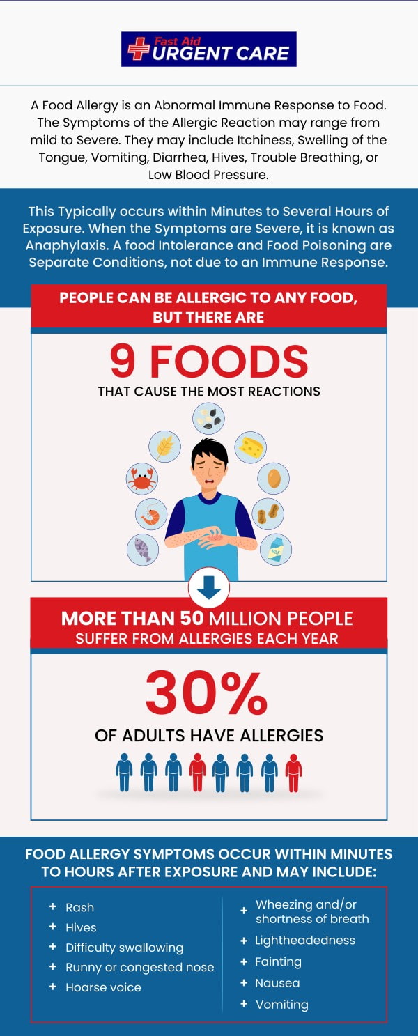 Food allergies can produce a wide array of unpleasant symptoms and can even lead to serious health consequences. Allergy testing at Fast Aid Urgent Care can help you identify harmful allergens to avoid. For more information, contact us or join the virtual line. We have convenient locations to serve you in Bulverde Rd San Antonio TX, Bastrop TX, Alamo Ranch San Antonio TX, La Grange TX, Leon Springs San Antonio TX, New Braunfels TX, Potranco Road San Antonio TX, Dripping Springs TX, Lemon Creek Boerne TX, and Belle Chasse LA. Food allergies can produce a wide array of unpleasant symptoms and can even lead to serious health consequences. Allergy testing at Fast Aid Urgent Care can help you identify harmful allergens to avoid. For more information, contact us or join the virtual line. We have convenient locations to serve you in Bulverde Rd San Antonio TX, Bastrop TX, Alamo Ranch San Antonio TX, La Grange TX, Leon Springs San Antonio TX, New Braunfels TX, Potranco Road San Antonio TX, Dripping Springs TX, Lemon Creek Boerne TX, and Belle Chasse LA.
