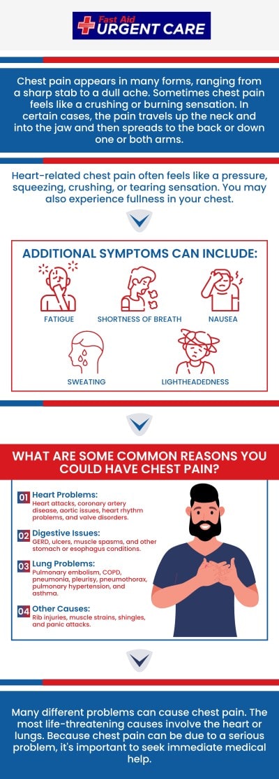 Urgent care centers are vital for diagnosing chest pain, as they can quickly assess symptoms, perform tests, and determine if it's due to a less severe issue. However, severe, persistent, or alarming chest pain requires immediate medical attention. At Fast Aid Urgent Care, Dr. Curtis Grote, MD, and the team provide effective treatment for non-life-threatening chest pain conditions, ensuring prompt care without long wait times. For more information, contact us or join the virtual line. We have convenient locations to serve you in Bulverde Rd San Antonio TX, Bastrop TX, Alamo Ranch San Antonio TX, La Grange TX, Leon Springs San Antonio TX, New Braunfels TX, Potranco Road San Antonio TX, Dripping Springs TX, Lemon Creek Boerne TX, and Belle Chasse LA. Urgent care centers are vital for diagnosing chest pain, as they can quickly assess symptoms, perform tests, and determine if it's due to a less severe issue. However, severe, persistent, or alarming chest pain requires immediate medical attention. At Fast Aid Urgent Care, Dr. Curtis Grote, MD, and the team provide effective treatment for non-life-threatening chest pain conditions, ensuring prompt care without long wait times. For more information, contact us or join the virtual line. We have convenient locations to serve you in Bulverde Rd San Antonio TX, Bastrop TX, Alamo Ranch San Antonio TX, La Grange TX, Leon Springs San Antonio TX, New Braunfels TX, Potranco Road San Antonio TX, Dripping Springs TX, Lemon Creek Boerne TX, and Belle Chasse LA.