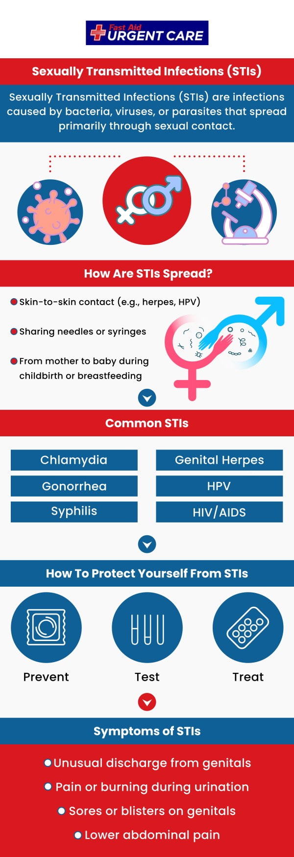 Come to Fast Aid Urgent Care for your STD testing and follow up treatment. Our doctors are dedicated to providing patients with personalized care. Join the virtual line or call our clinic for more information on available treatments. We have convenient locations to serve you in Bulverde Rd San Antonio TX, Bastrop TX, Alamo Ranch San Antonio TX, La Grange TX, and Leon Springs San Antonio TX. Come to Fast Aid Urgent Care for your STD testing and follow up treatment. Our doctors are dedicated to providing patients with personalized care. Join the virtual line or call our clinic for more information on available treatments. We have convenient locations to serve you in Bulverde Rd San Antonio TX, Bastrop TX, Alamo Ranch San Antonio TX, La Grange TX, and Leon Springs San Antonio TX.