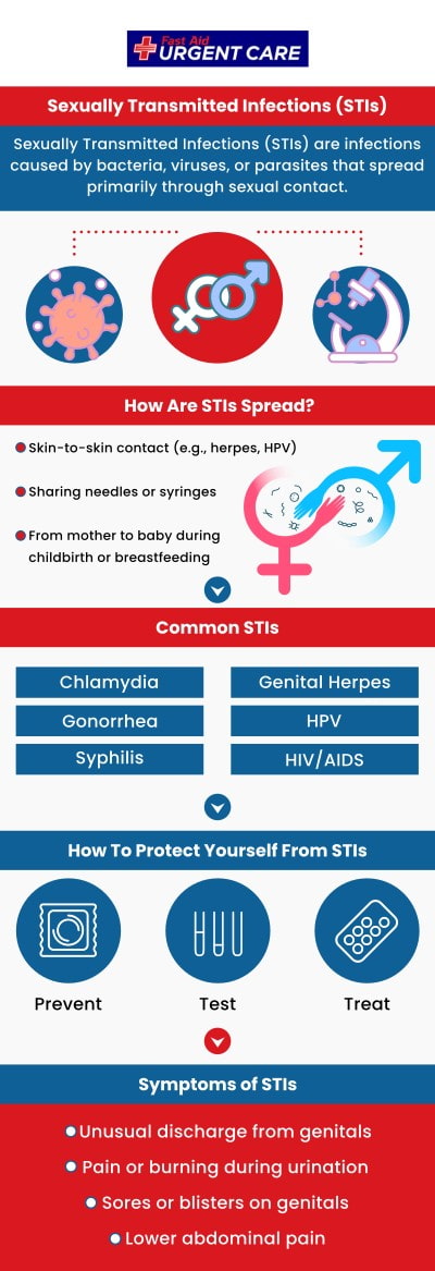 Come to Fast Aid Urgent Care for your STD testing and follow up treatment. Our doctors are dedicated to providing patients with personalized care. Join the virtual line or call our clinic for more information on available treatments. We have convenient locations to serve you in Bulverde Rd San Antonio TX, Bastrop TX, Alamo Ranch San Antonio TX, La Grange TX, and Leon Springs San Antonio TX. Come to Fast Aid Urgent Care for your STD testing and follow up treatment. Our doctors are dedicated to providing patients with personalized care. Join the virtual line or call our clinic for more information on available treatments. We have convenient locations to serve you in Bulverde Rd San Antonio TX, Bastrop TX, Alamo Ranch San Antonio TX, La Grange TX, and Leon Springs San Antonio TX.