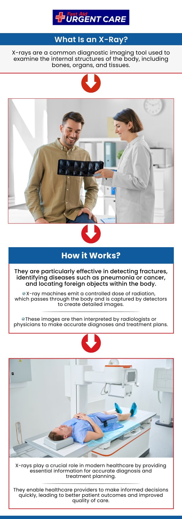 Are you in need of an x-ray due to a broken bone, lung infection, or other possible complications? Come to FastAid Urgent Care where our professional staff are prepared to take care of you and help you get the answers you seek. Call today or walk-in 7 days a week! Are you in need of an x-ray due to a broken bone, lung infection, or other possible complications? Come to FastAid Urgent Care where our professional staff are prepared to take care of you and help you get the answers you seek. Call today or walk-in 7 days a week!
