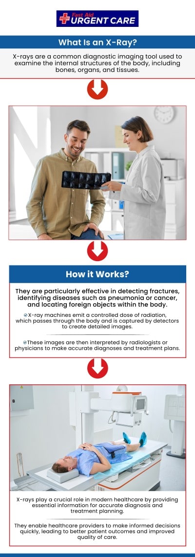 Are you in need of an x-ray due to a broken bone, lung infection, or other possible complications? Come to FastAid Urgent Care where our professional staff are prepared to take care of you and help you get the answers you seek. Call today or walk-in 7 days a week! Are you in need of an x-ray due to a broken bone, lung infection, or other possible complications? Come to FastAid Urgent Care where our professional staff are prepared to take care of you and help you get the answers you seek. Call today or walk-in 7 days a week!